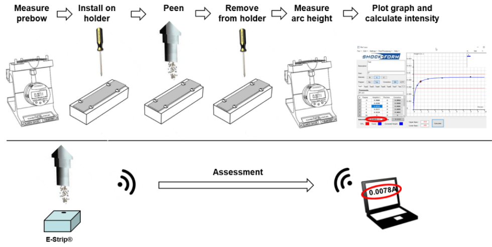 The E-STRIP® Intensity Measurement Sensor - Shockform Aéronautique Inc.